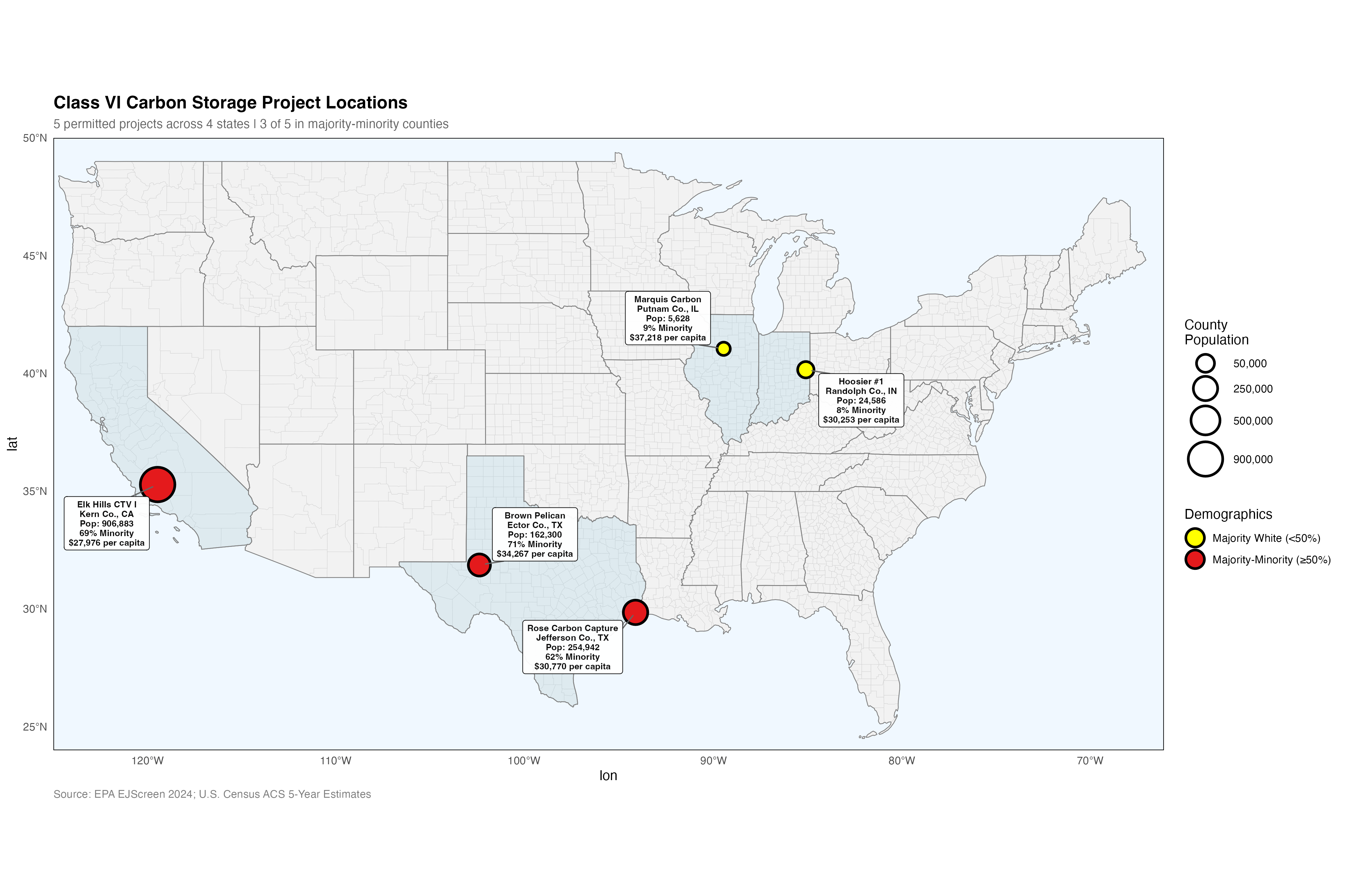 Class VI carbon storage project locations — 5 permitted projects across 4 states, 3 of 5 in majority-minority counties